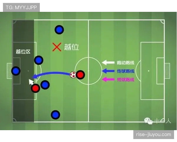 反弹球获利是否算越位？规则如何界定“主动触球”与“折射”