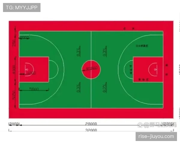 球场尺寸规则：长宽最小与最大标准及适用比赛级别