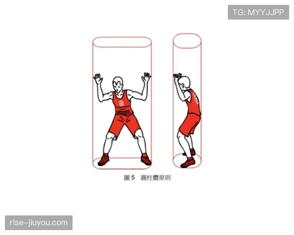 篮球规则详解：圆柱体原则如何界定防守与进攻的合法空间？