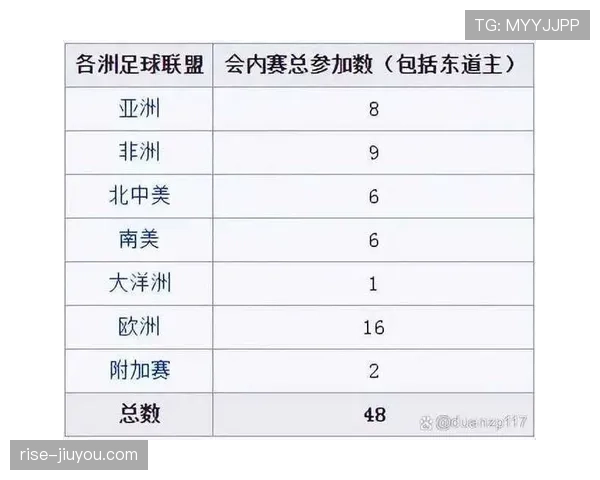2026世界杯48队12个小组赛制如何规定，小组第三怎样才能出线